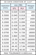 Structurate, data production